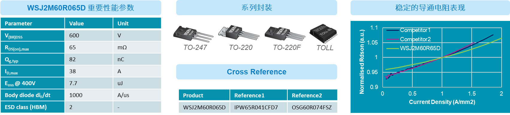 第二代超结MOSFET，一切向新