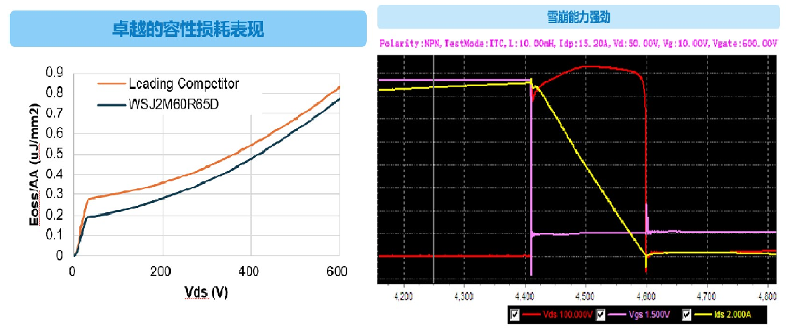 第二代超结MOSFET，一切向新