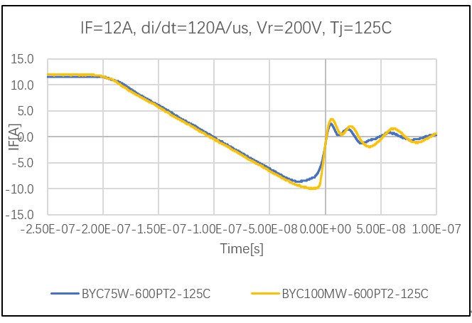 Solution for Supercharging Modules-6